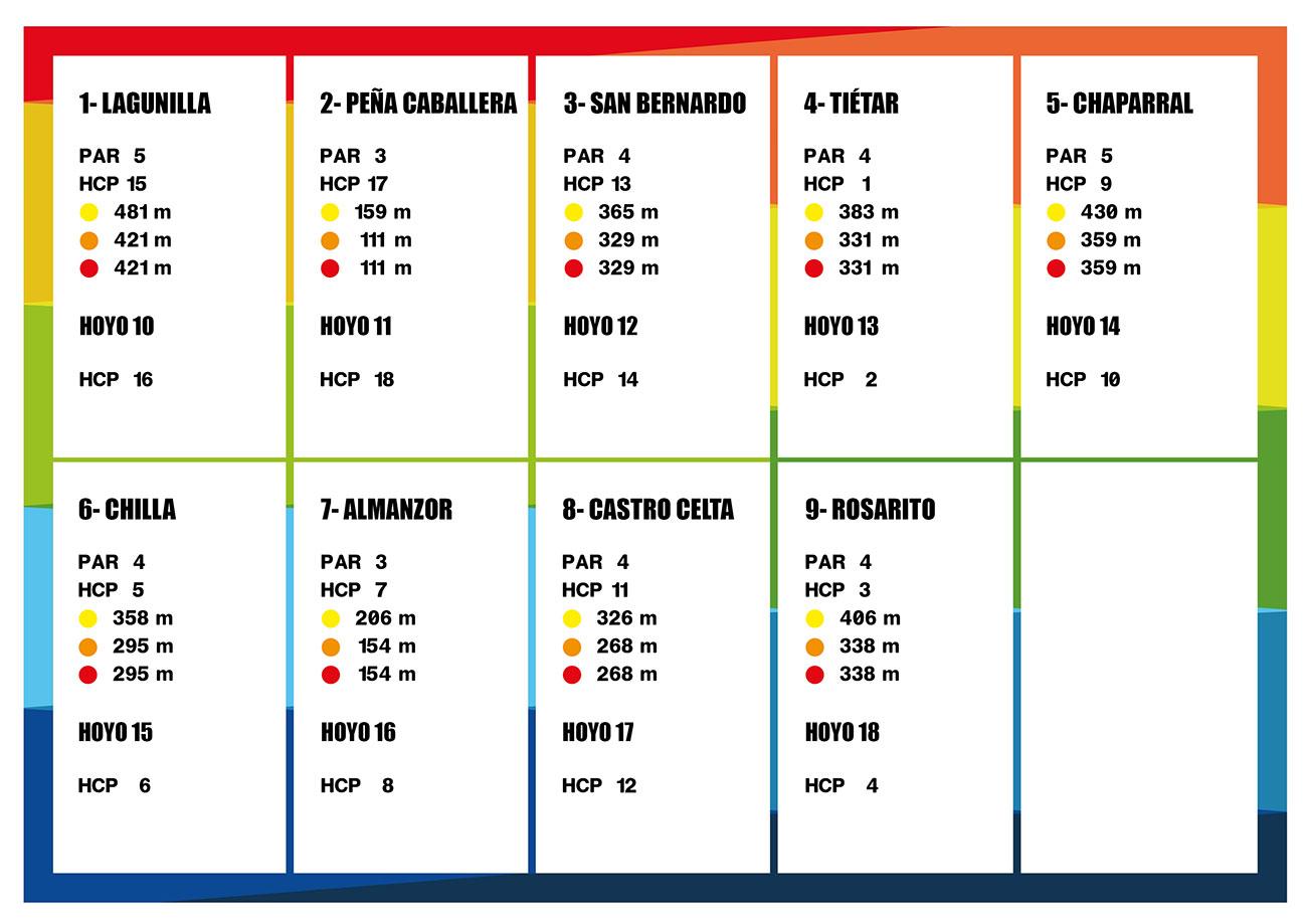 Tabla de datos golf