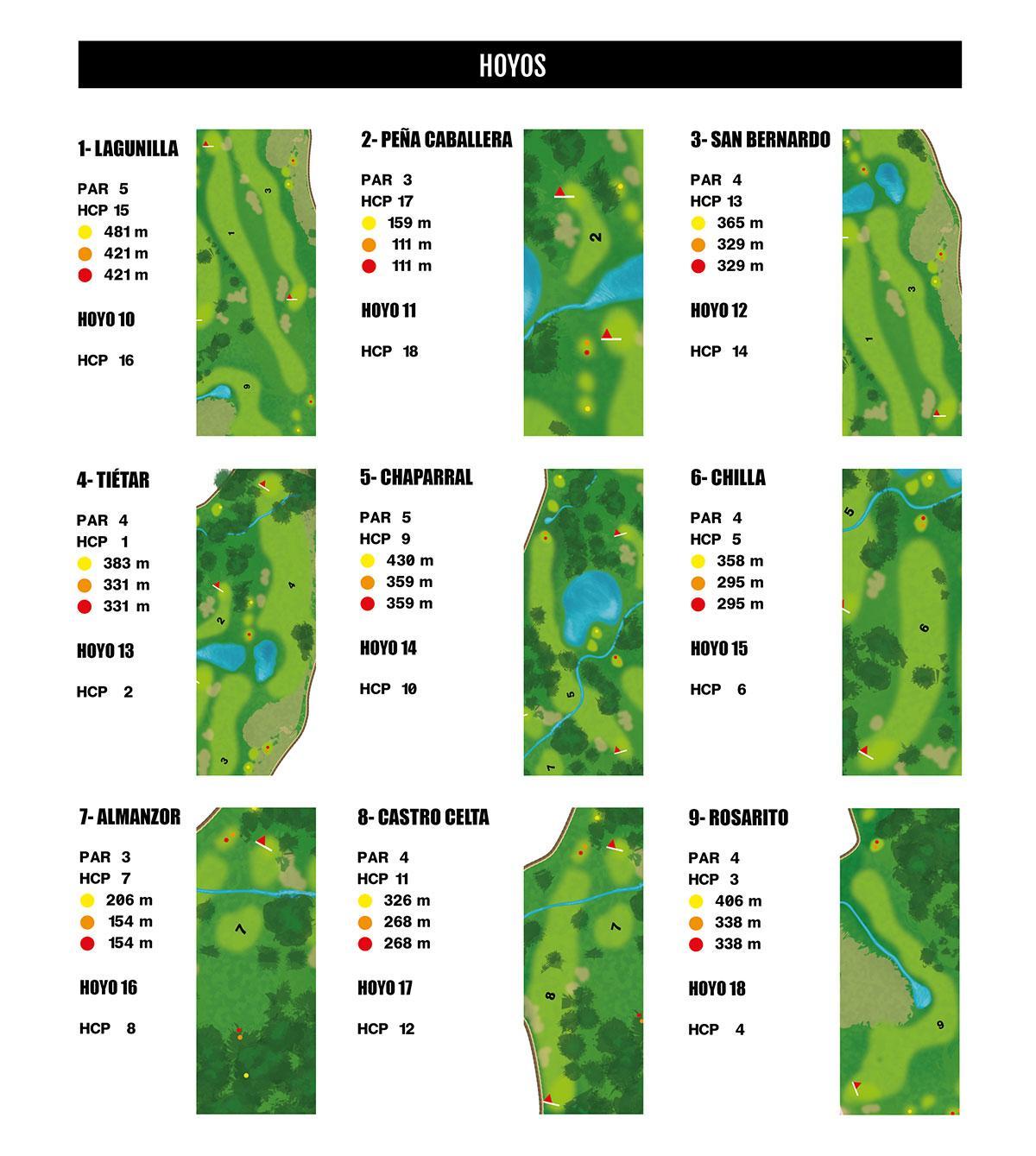 Tabla de datos golf