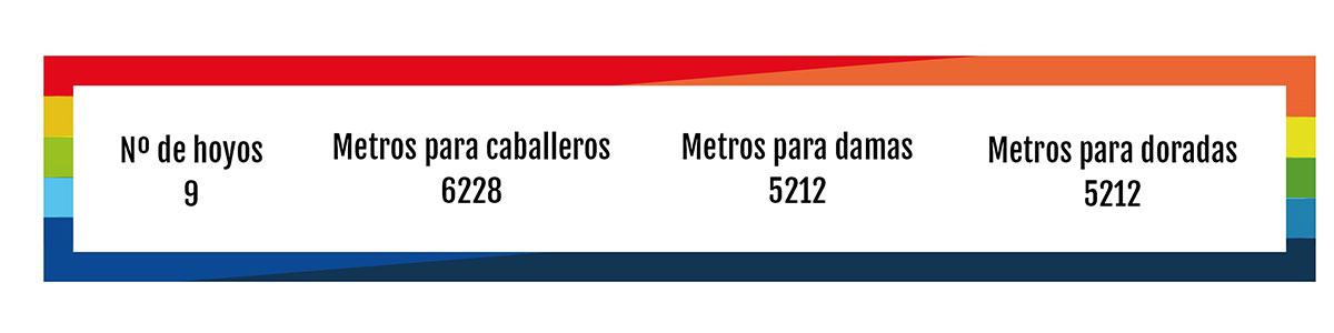 Tabla de datos golf