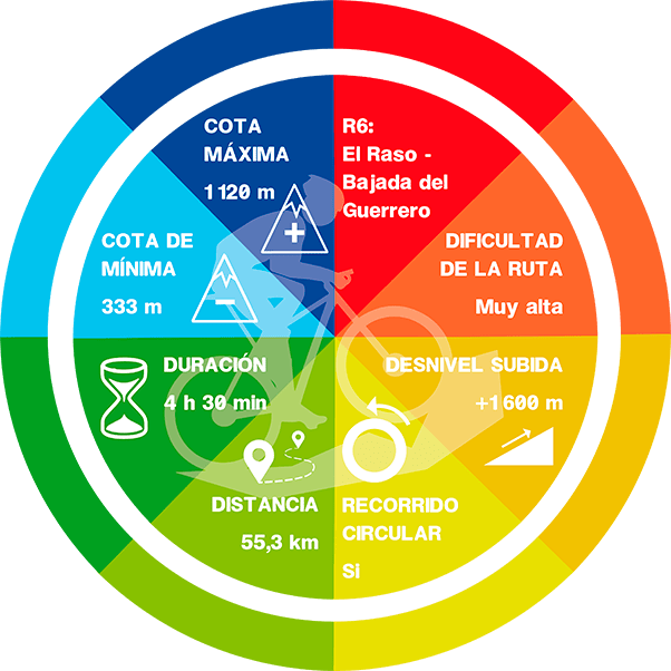 FICHA6 guerrero