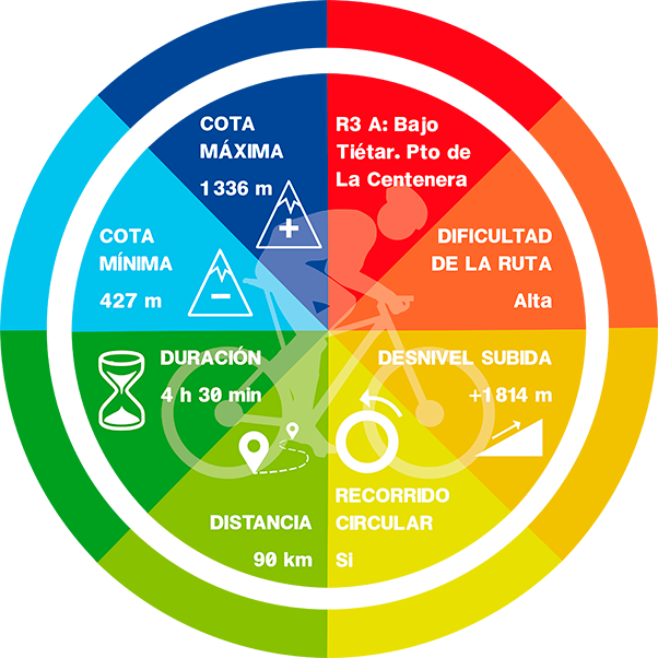 ficha3a web