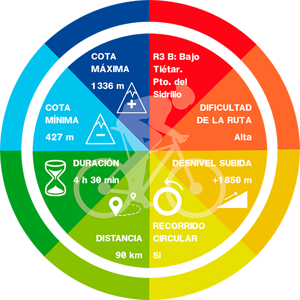 ficha3b web