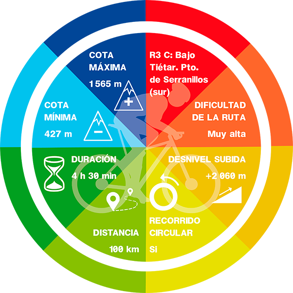 ficha3c web